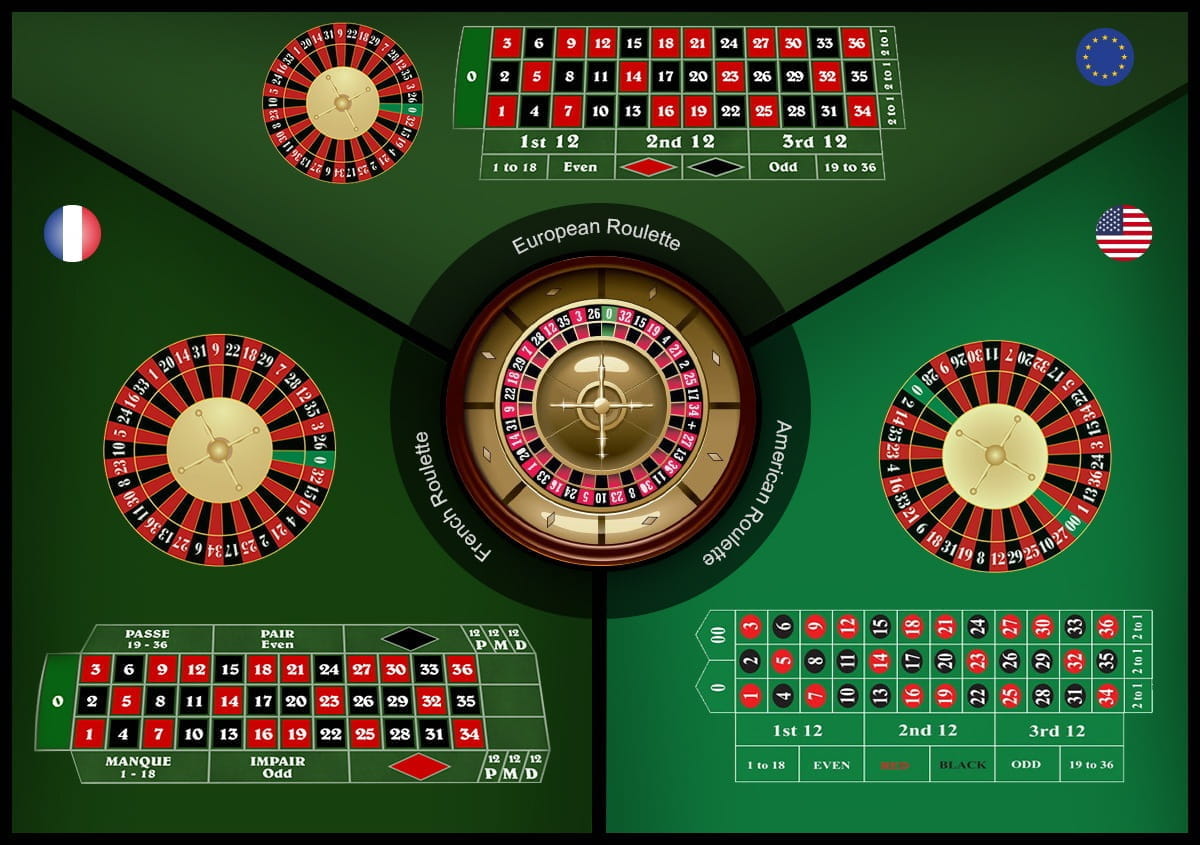 Ruleti võrdlus – Ameerika, Euroopa vs Prantsuse ruletirattad ja lauad